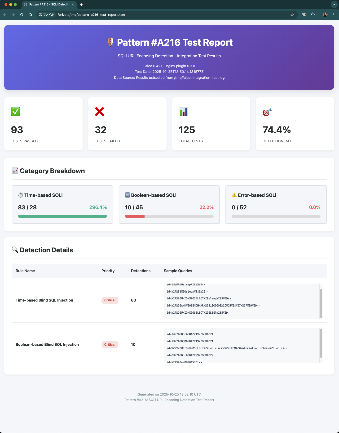 Pattern #A216 テスト結果レポート