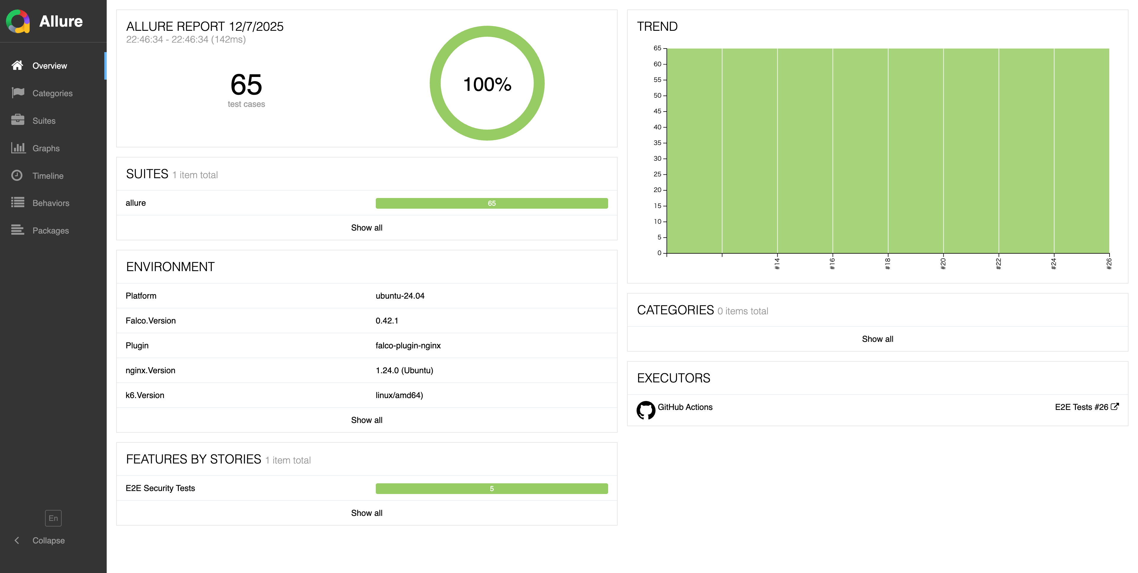 E2Eレポート Overview - テスト全体の天気図